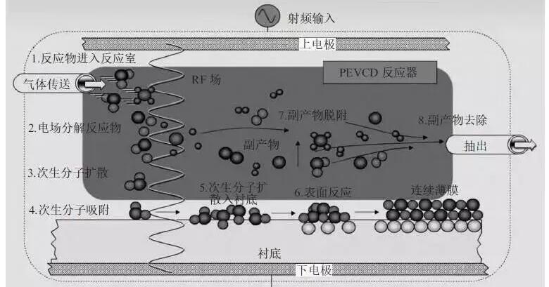 氣體擴散分布器