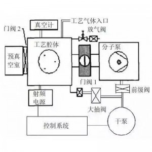 恒歌燒結(jié)不銹鋼濾芯均布氣流PECVD系統(tǒng)化學(xué)離子納米聯(lián)合物涂層分布器