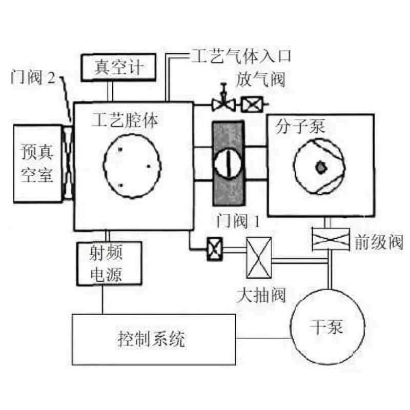 高效不銹鋼過濾芯